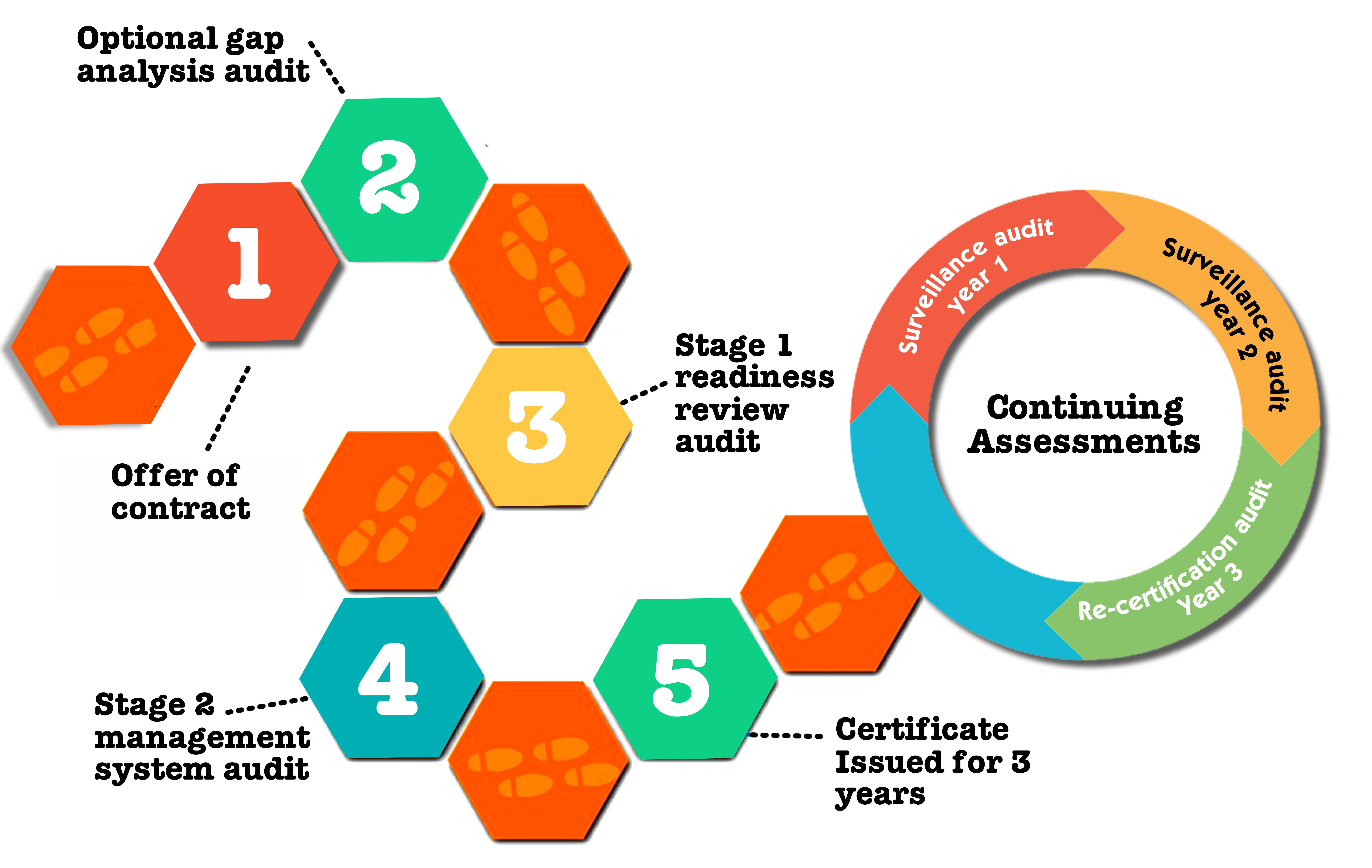 ISO 90012015 ForeFront Certification